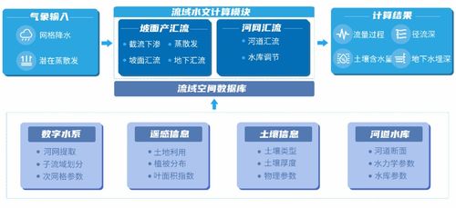 四信雨水情監(jiān)測系統(tǒng) 精準(zhǔn)構(gòu)建三道防線，強(qiáng)化防洪數(shù)據(jù)處理服務(wù)