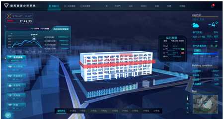 HT 工業互聯網 2D/3D 可視化應用案例集錦與數據處理服務詳解